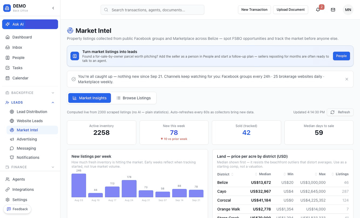Market Intel dashboard with market-wide inventory, price-per-acre benchmarks and new listings